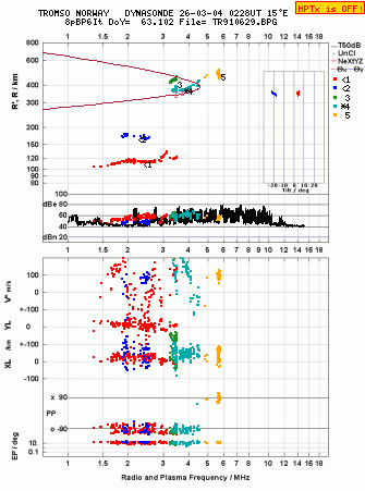 Click for original ionogram image