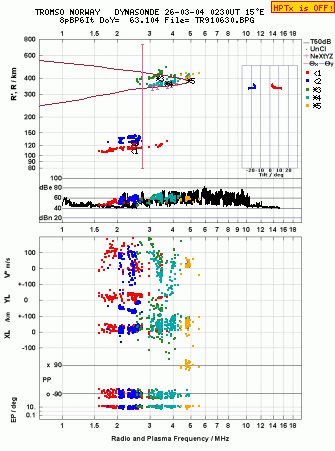 Click for original ionogram image