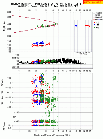 Click for original ionogram image