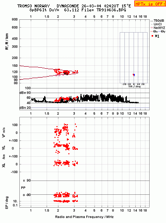 Click for original ionogram image