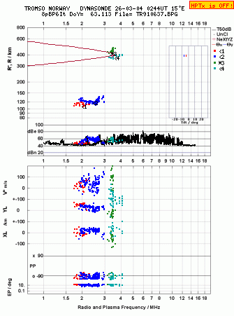 Click for original ionogram image