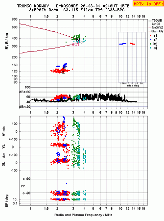 Click for original ionogram image