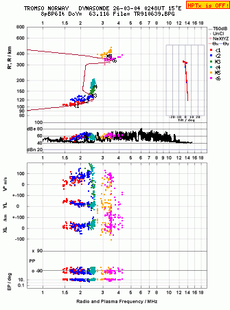 Click for original ionogram image