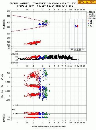 Click for original ionogram image