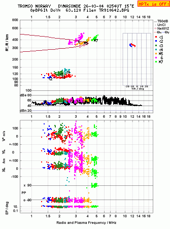 Click for original ionogram image