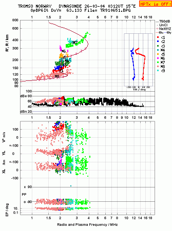 Click for original ionogram image