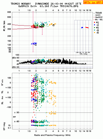 Click for original ionogram image
