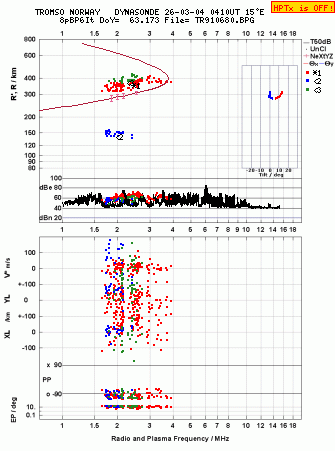 Click for original ionogram image