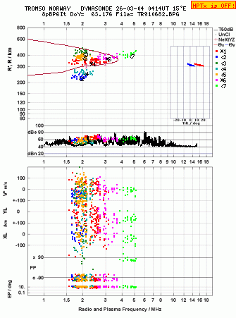 Click for original ionogram image