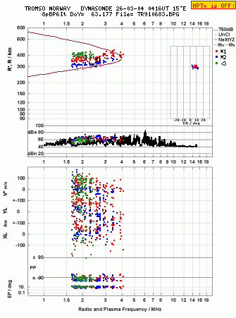 Click for original ionogram image
