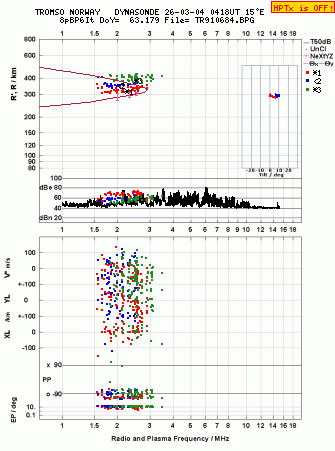 Click for original ionogram image