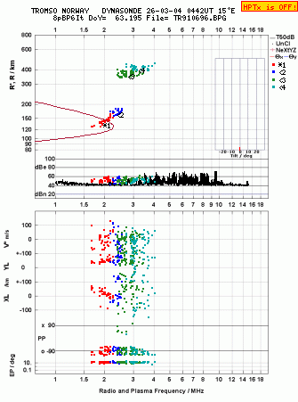 Click for original ionogram image