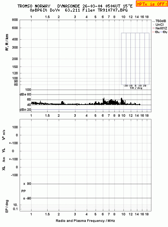 Click for original ionogram image