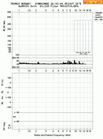 Click for original ionogram image