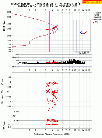 Click for original ionogram image