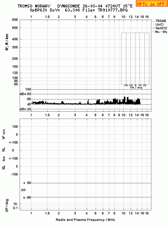 Click for original ionogram image