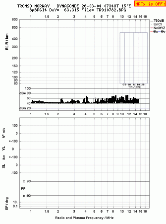 Click for original ionogram image