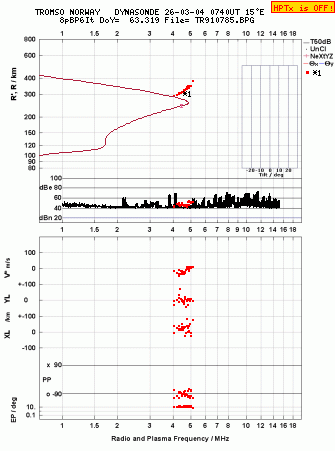 Click for original ionogram image
