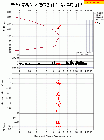 Click for original ionogram image