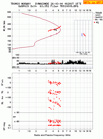 Click for original ionogram image