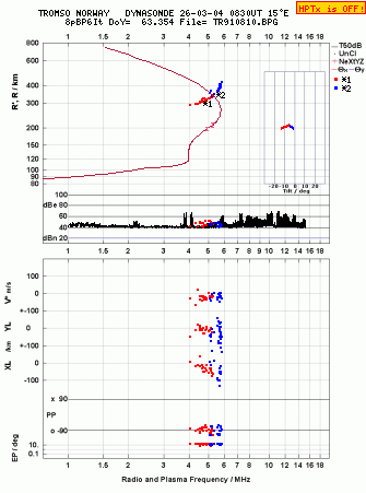 Click for original ionogram image