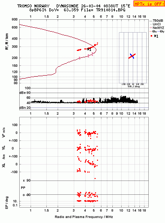 Click for original ionogram image