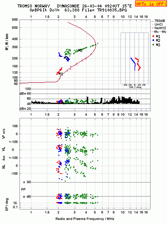 Click for original ionogram image