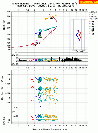 Click for original ionogram image