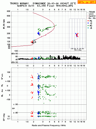 Click for original ionogram image