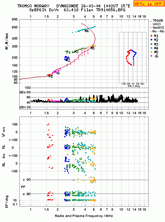 Click for original ionogram image