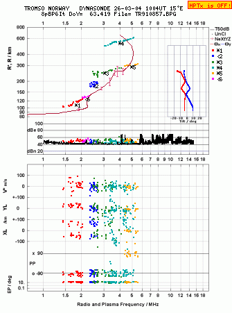 Click for original ionogram image