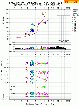 Click for original ionogram image