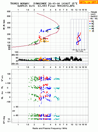 Click for original ionogram image