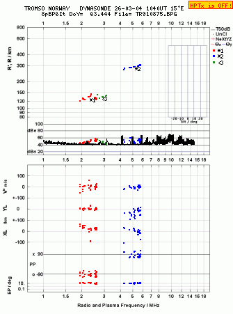 Click for original ionogram image