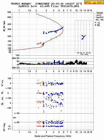 Click for original ionogram image