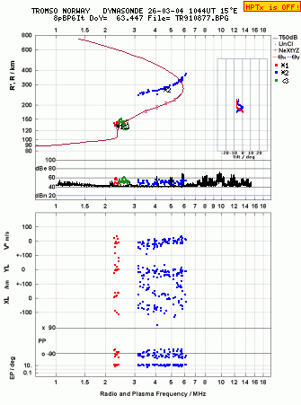 Click for original ionogram image