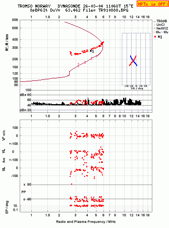 Click for original ionogram image