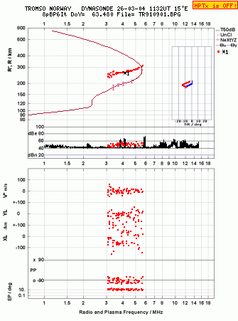 Click for original ionogram image