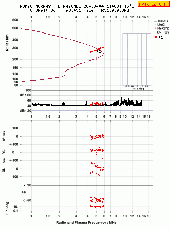 Click for original ionogram image