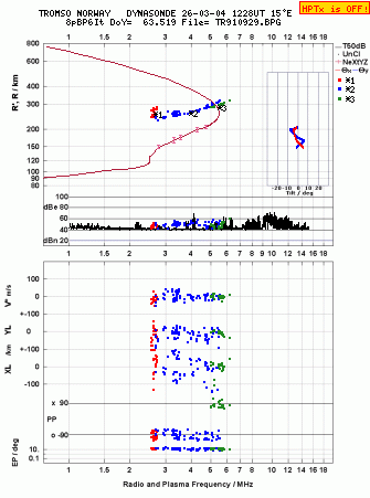 Click for original ionogram image