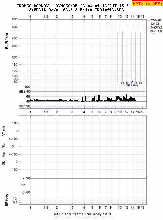 Click for original ionogram image