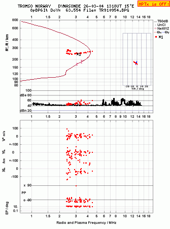 Click for original ionogram image