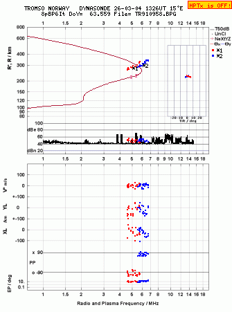Click for original ionogram image