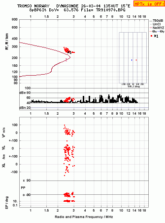 Click for original ionogram image
