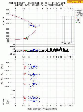 Click for original ionogram image