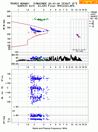 Click for original ionogram image