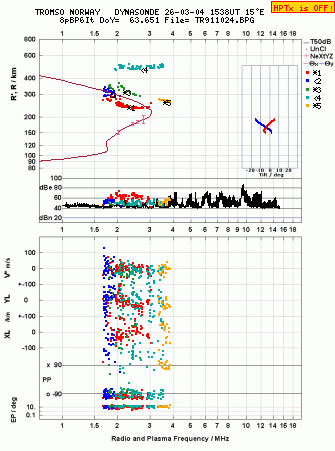 Click for original ionogram image