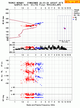 Click for original ionogram image