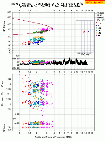 Click for original ionogram image