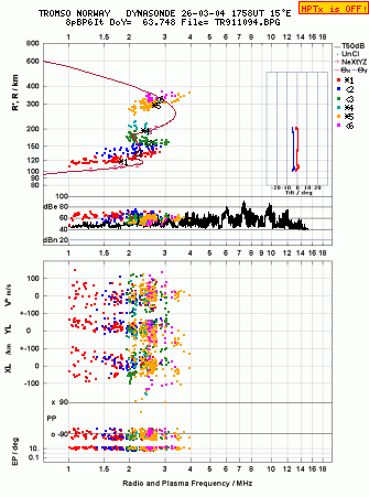 Click for original ionogram image